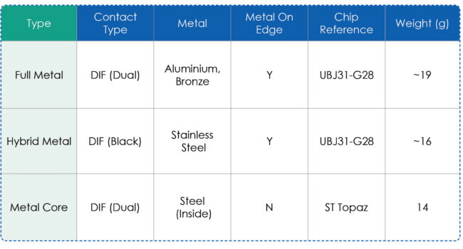 Metal Cards Types